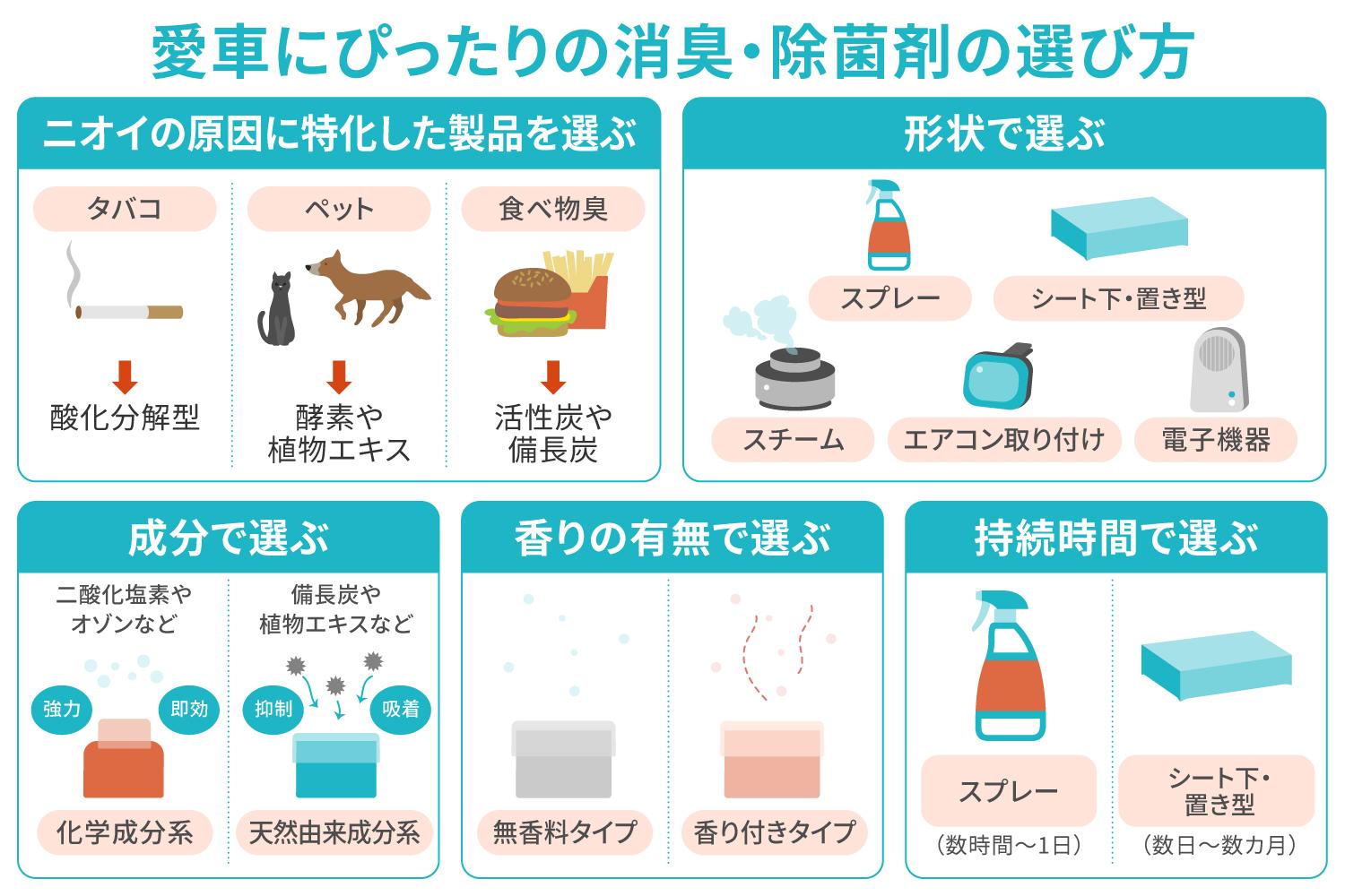 愛車にぴったりの消臭・除菌剤の選び方