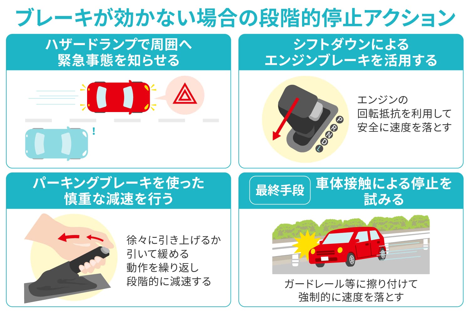 ブレーキが効かない場合の段階的停止アクション