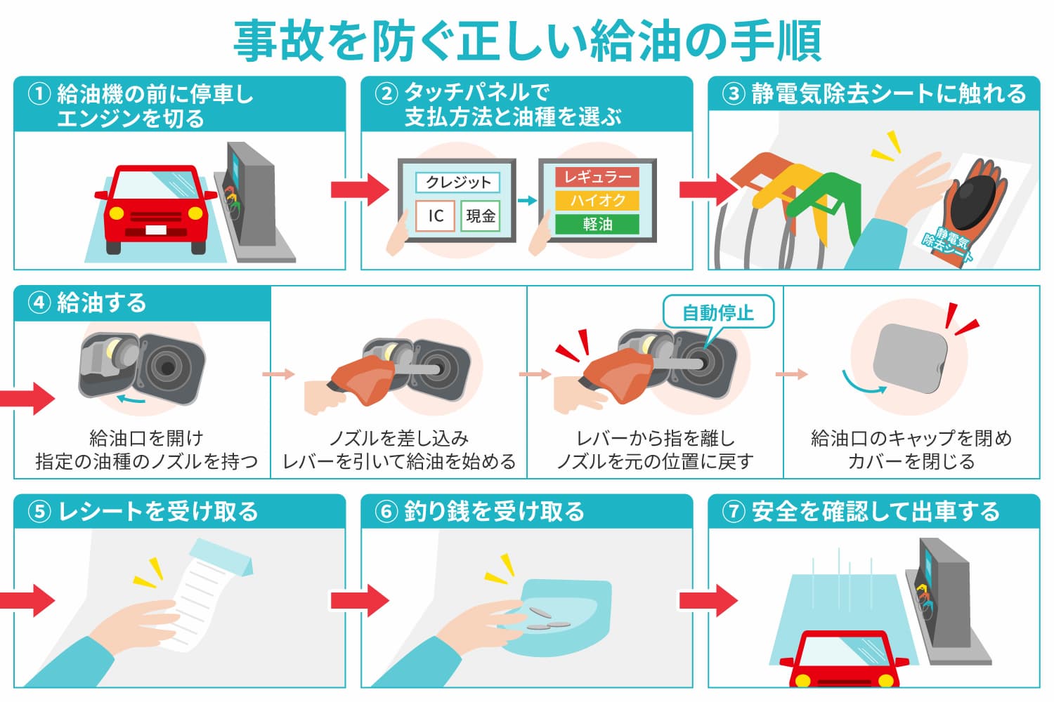 事故を防ぐ正しい手順